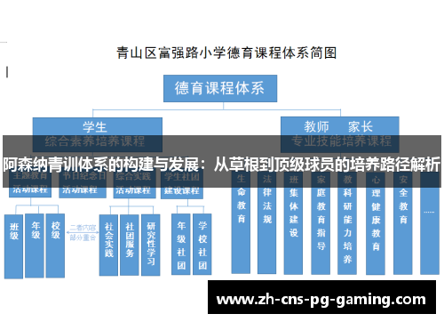 阿森纳青训体系的构建与发展：从草根到顶级球员的培养路径解析