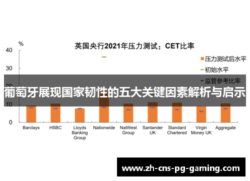 葡萄牙展现国家韧性的五大关键因素解析与启示 葡萄牙展现国家韧性的五大关键因素解析与启示