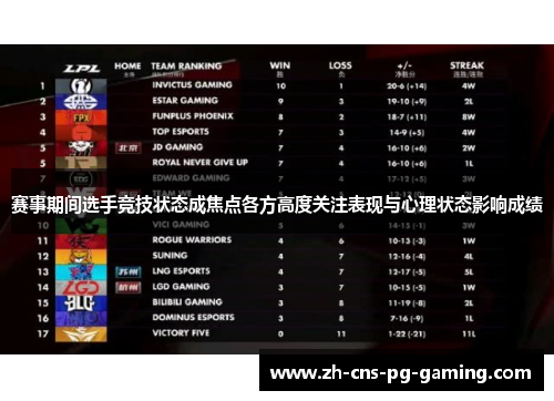 赛事期间选手竞技状态成焦点各方高度关注表现与心理状态影响成绩