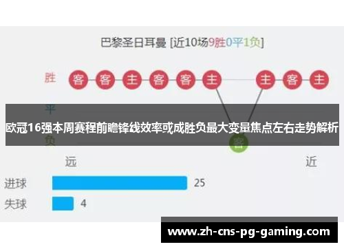 欧冠16强本周赛程前瞻锋线效率或成胜负最大变量焦点左右走势解析